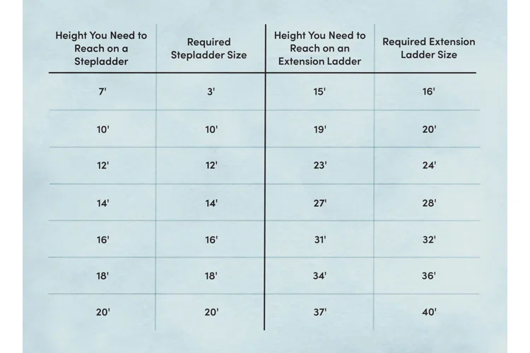Finding The Perfect Ladder Size