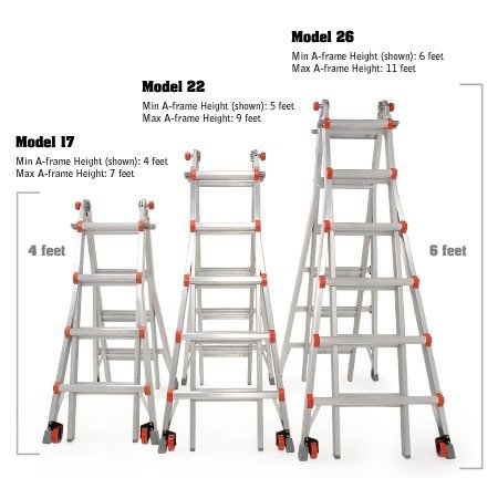 Little Giant Ladder