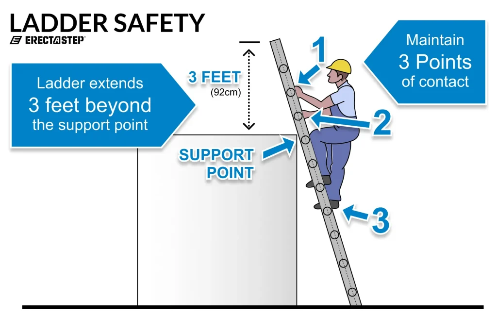 And Reading Ladders What'S the Best-Laid Ladder Class