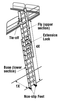 How Does a Ladder Reset Work in Diablo 2 Resurrected?