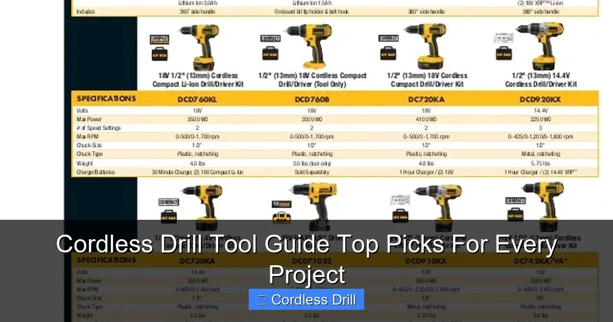 Cordless Drill Tool Guide Top Picks For Every Project