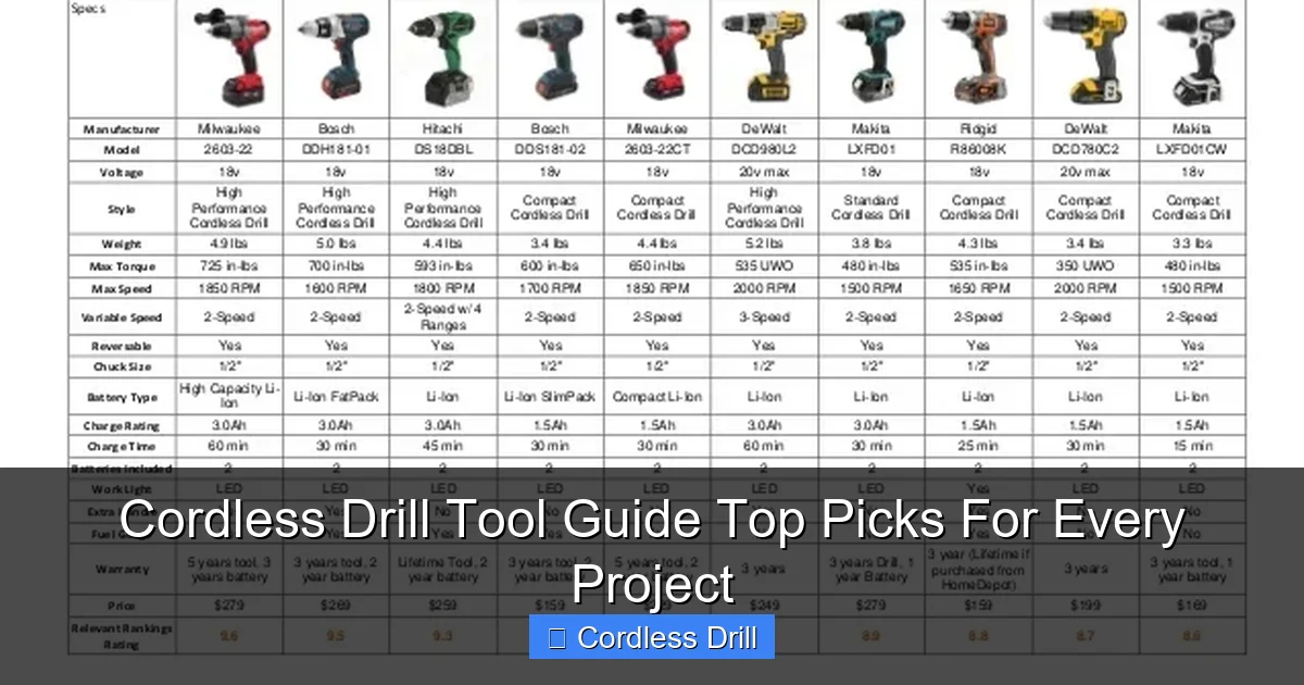 Cordless Drill Tool Guide Top Picks For Every Project